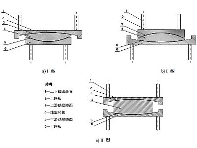淮阴区建筑摩擦摆隔震支座分类、标记、规格